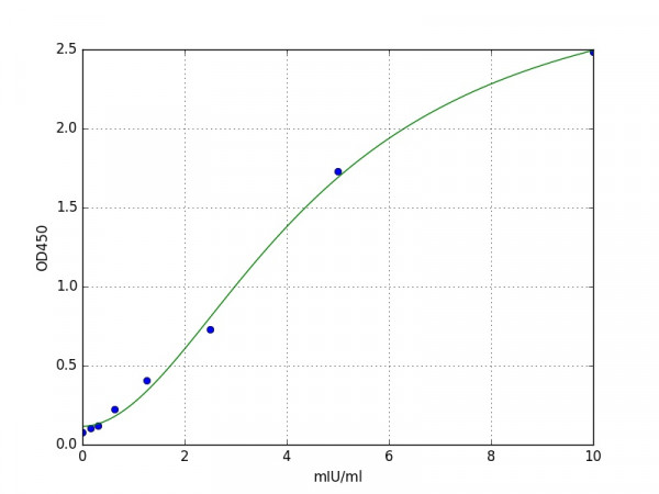 Mouse Glutamate dehydrogenase / GDH ELISA Kit