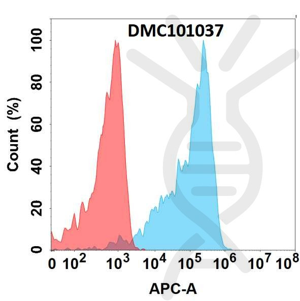 Anti-TNFRSF1B antibody(8C4), IgG1 Chimeric mAb