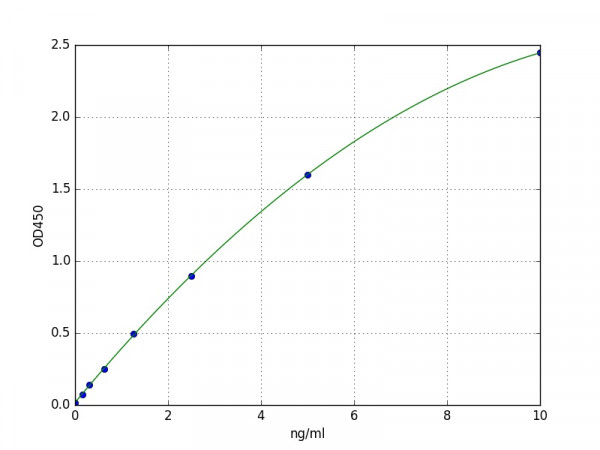 Mouse Prokineticin Receptor 1 / PKR1 ELISA Kit