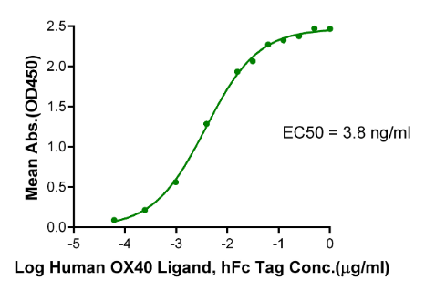 OX40/TNFRSF4/CD134, His &amp; Avi, Human