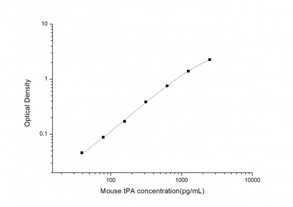 Mouse tPA (Plasminogen Activator, Tissue) ELISA Kit