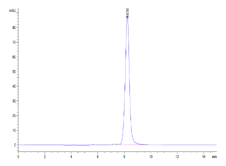 IL-20 hFc Chimera, Mouse