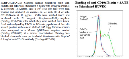 Anti-CD106 (human), clone 1.G11B1, Biotin conjugated
