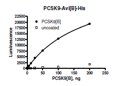 PCSK9, C-terminal Avi-His, Biotin-labeled