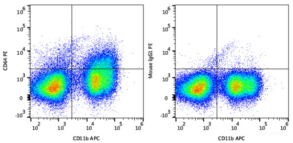 Anti-Mouse CD64, PE conjugated, clone X54-5/7.1