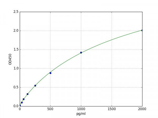 Human HNF1 alpha(Hepatocyte nuclear factor 1-alpha) ELISA Kit