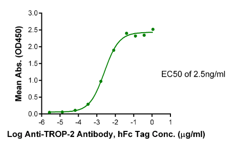 TROP-2/TACSTD2[Biotin], His &amp; Avi, Human