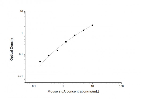 Mouse sIgA (Secretory Immunoglobulin A) ELISA Kit