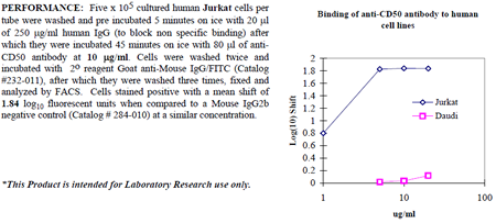 Anti-CD50 (human), clone 186-2G9, preservative free
