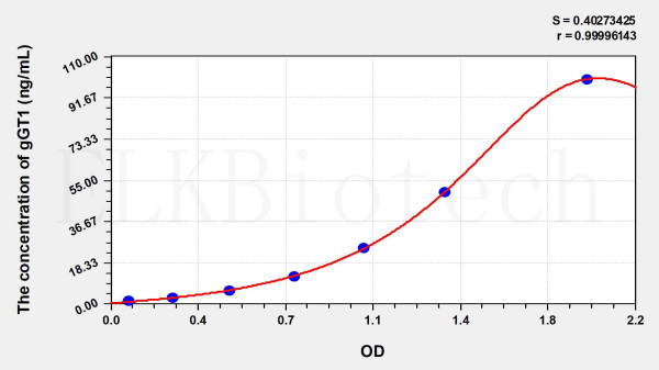 Human gGT1 (Gamma-Glutamyltransferase 1) ELISA Kit