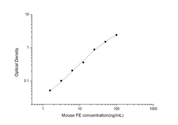 Mouse FE (Ferritin) ELISA Kit