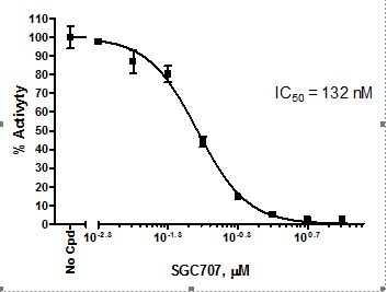 PRMT3 Homogeneous Assay Kit