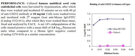 Anti-CD252 [OX40L] (human), clone ANC10G1