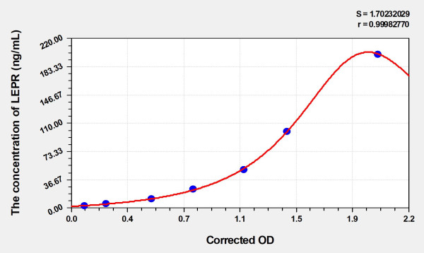 Human LEPR (Leptin Receptor) Microsample ELISA Kit