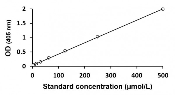 Caspase 1 Activity Assay Kit