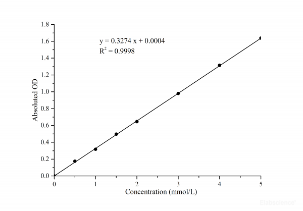 alpha-L-Fucosidase(AFU) Acitivity Assay Kit