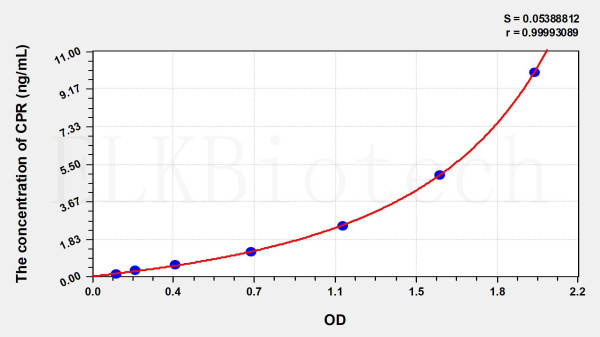 Human CPR (Cytochrome P450 Reductase) ELISA Kit