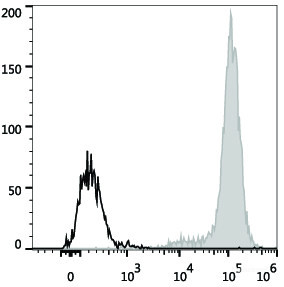 Anti-Human CD14 (PE/Cyanine7 Conjugated)[M5E2], clone M5E2