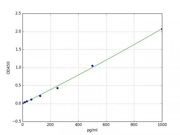 Mouse Somatoliberin / GHRH ELISA Kit