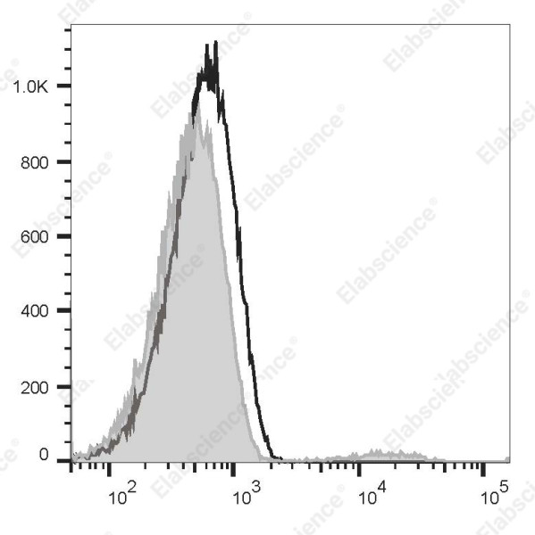 Anti-CD22 Antibody[LL2]