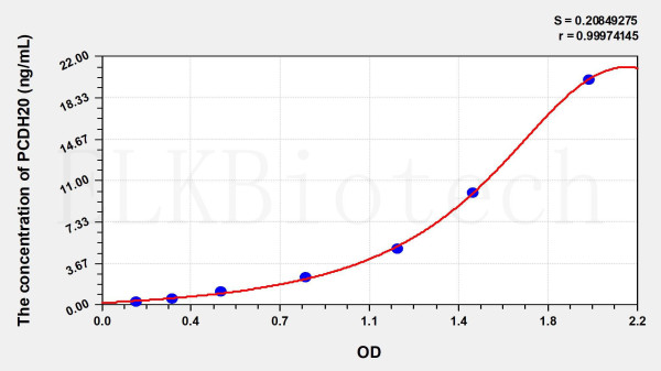 Human PCDH20 (Protocadherin 20) ELISA Kit