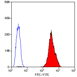Anti-CD42a (FITC), clone GRP-P