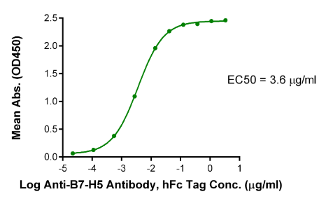 B7-H5/Gi24/VISTA, His, Human