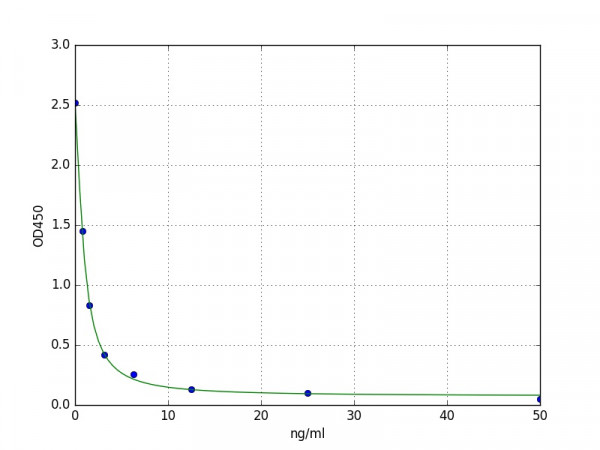 Mouse Metap2/Methionine aminopeptidase 2 ELISA Kit