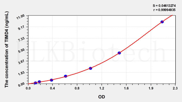 Human TIMD4 (T-Cell Immunoglobulin And Mucin Domain Containing Protein 4) ELISA Kit