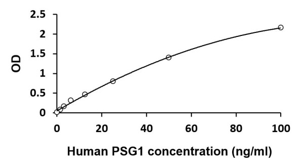 Human PSG1 ELISA Kit