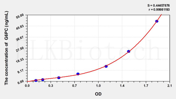 Mouse G6PC (Glucose-6-Phosphatase, Catalytic) ELISA Kit