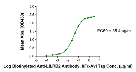 LILRB2/CD85d/ILT4 hFc Chimera, Human