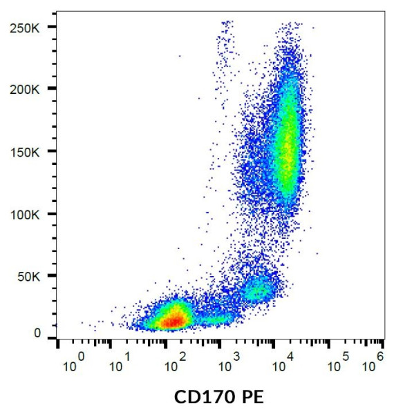 Anti-CD170 / Siglec 5 (PE), clone 1A5