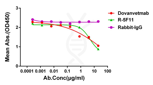 Anti-Feline IL31, clone 5F11, Rabbit mAb