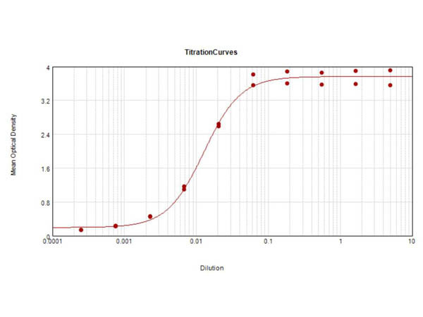 Anti-Goat IgG F(ab')2 [Rabbit] (Min X Human serum proteins) Peroxidase conjugated