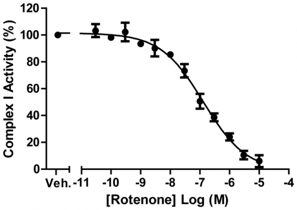 MitoCheck(R) Complex I Activity Assay Kit