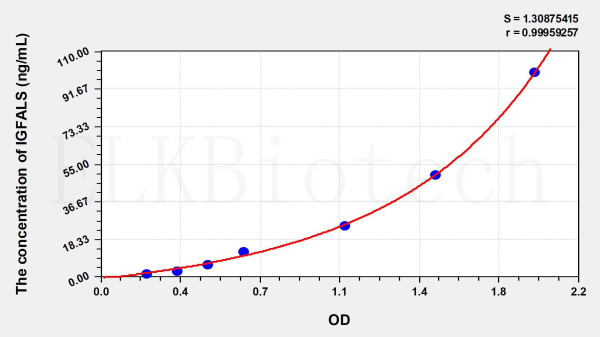 Human IGFALS (Insulin Like Growth Factor Binding Protein, Acid Labile Subunit) ELISA Kit
