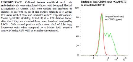 Anti-CD106 (human), clone 1.G11B1, preservative free