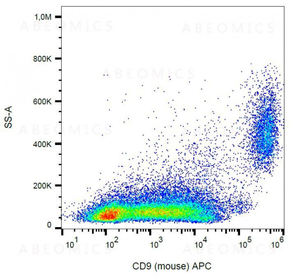 Anti-CD9 Monoclonal Antibody (Clone:EM-04)-APC Conjugated