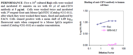 Anti-CD74 (human), clone M-B741, preservative free