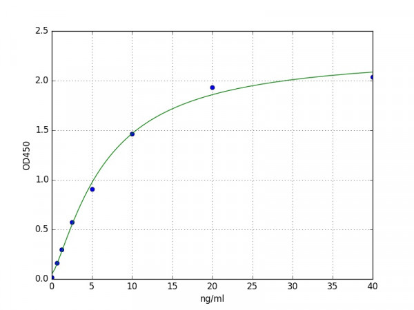 Mouse PRAP1 / Proline-rich acidic protein 1 ELISA Kit