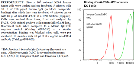 Anti-CD34 (human), clone 43A1, APC conjugated