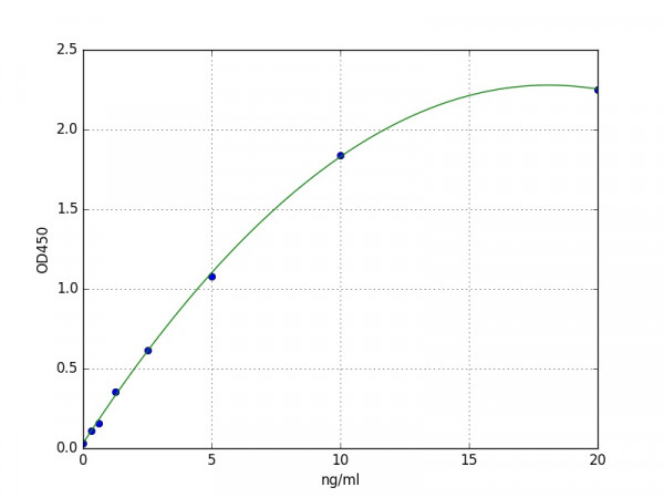 Human HAAO / 3-hydroxyanthranilate 3,4-dioxygenase ELISA Kit