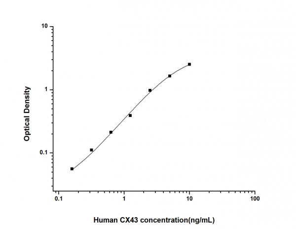 Human CX43 (Connexin 43) ELISA Kit