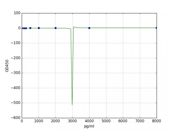 Mouse Thyroglobulin ELISA Kit