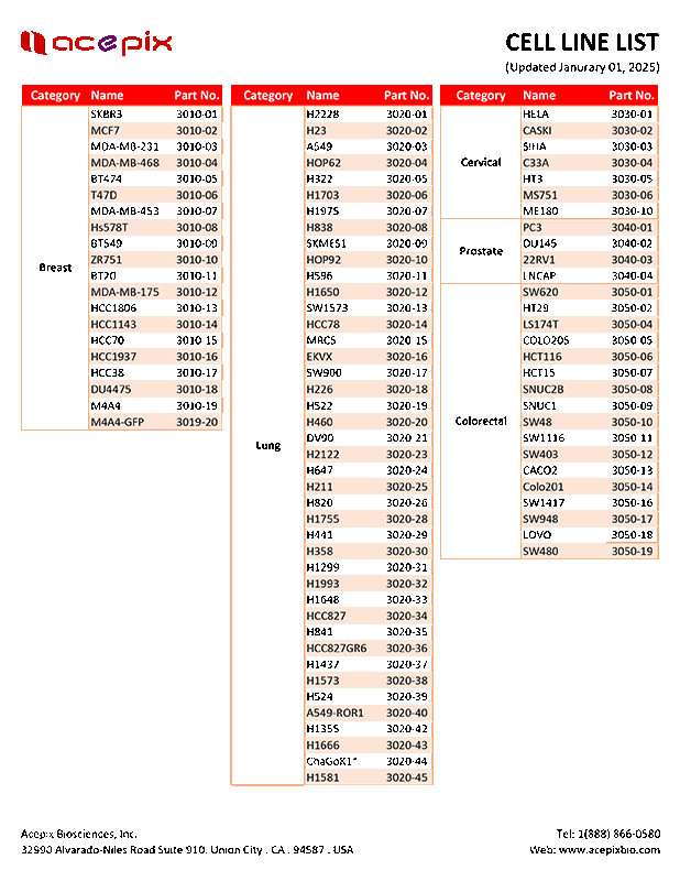 Acepix Cell Line List