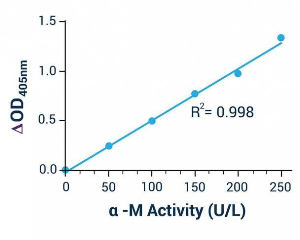 alpha-Mannosidase Activity Assay Kit