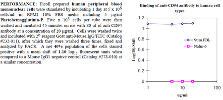 Anti-CD94 (human), clone HP-3D9