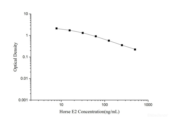 QuickStep Horse E2 (Estradiol) ELISA Kit