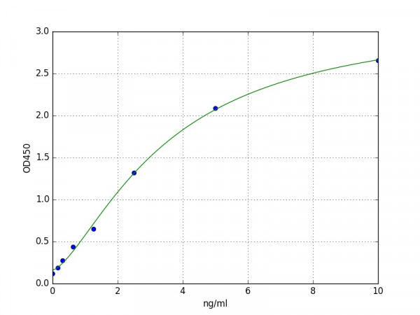 Human GPC4 / Glypican 4 ELISA Kit